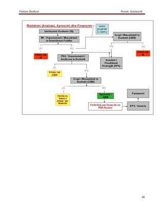 Fatlum Hashani   Punim Seminarik




                               26
 
