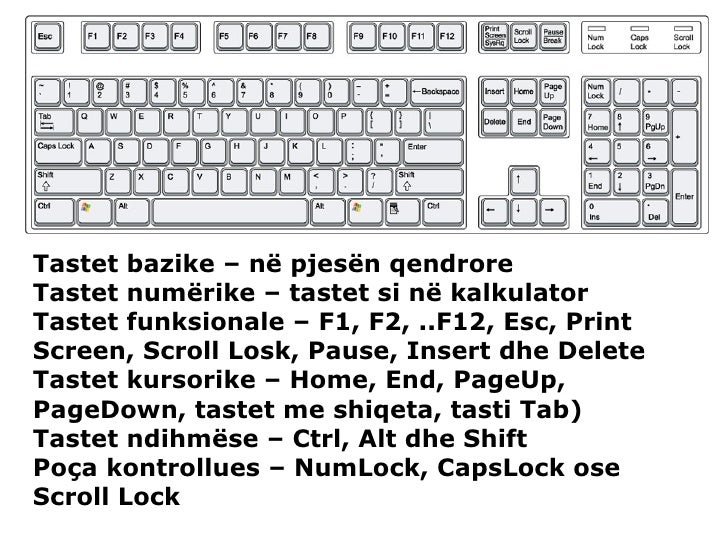 Image result for shtepiza e kompjuterit