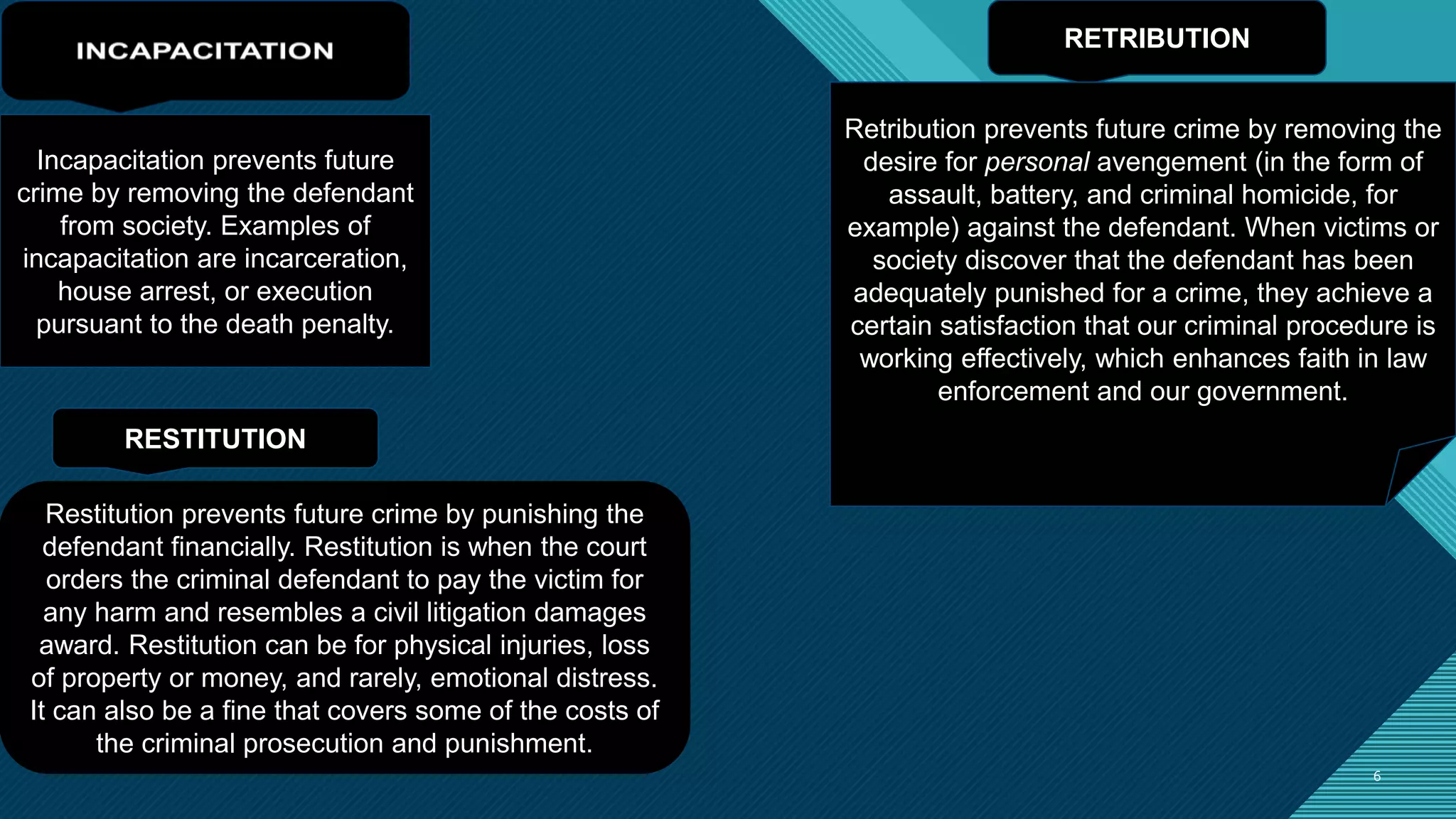 Click to edit Master title style
6 6
RETRIBUTION
RESTITUTION
Retribution prevents future crime by removing the
desire for personal avengement (in the form of
assault, battery, and criminal homicide, for
example) against the defendant. When victims or
society discover that the defendant has been
adequately punished for a crime, they achieve a
certain satisfaction that our criminal procedure is
working effectively, which enhances faith in law
enforcement and our government.
Incapacitation prevents future
crime by removing the defendant
from society. Examples of
incapacitation are incarceration,
house arrest, or execution
pursuant to the death penalty.
Restitution prevents future crime by punishing the
defendant financially. Restitution is when the court
orders the criminal defendant to pay the victim for
any harm and resembles a civil litigation damages
award. Restitution can be for physical injuries, loss
of property or money, and rarely, emotional distress.
It can also be a fine that covers some of the costs of
the criminal prosecution and punishment.
 