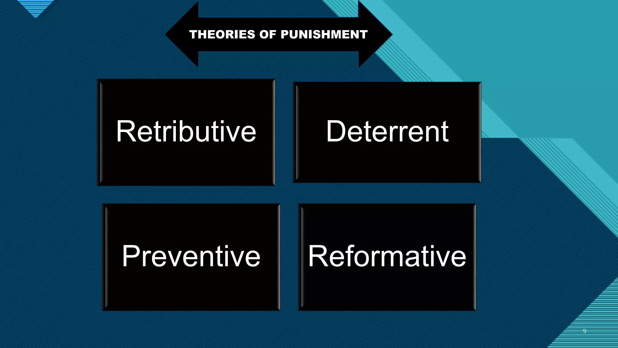 Click to edit Master title style
9 9
THEORIES OF PUNISHMENT
Retributive Deterrent
Preventive Reformative
 