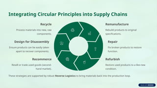 How Circular Economy Transforms Green Supply Chains for Sustainable ...