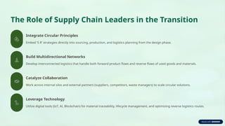 How Circular Economy Transforms Green Supply Chains for Sustainable ...