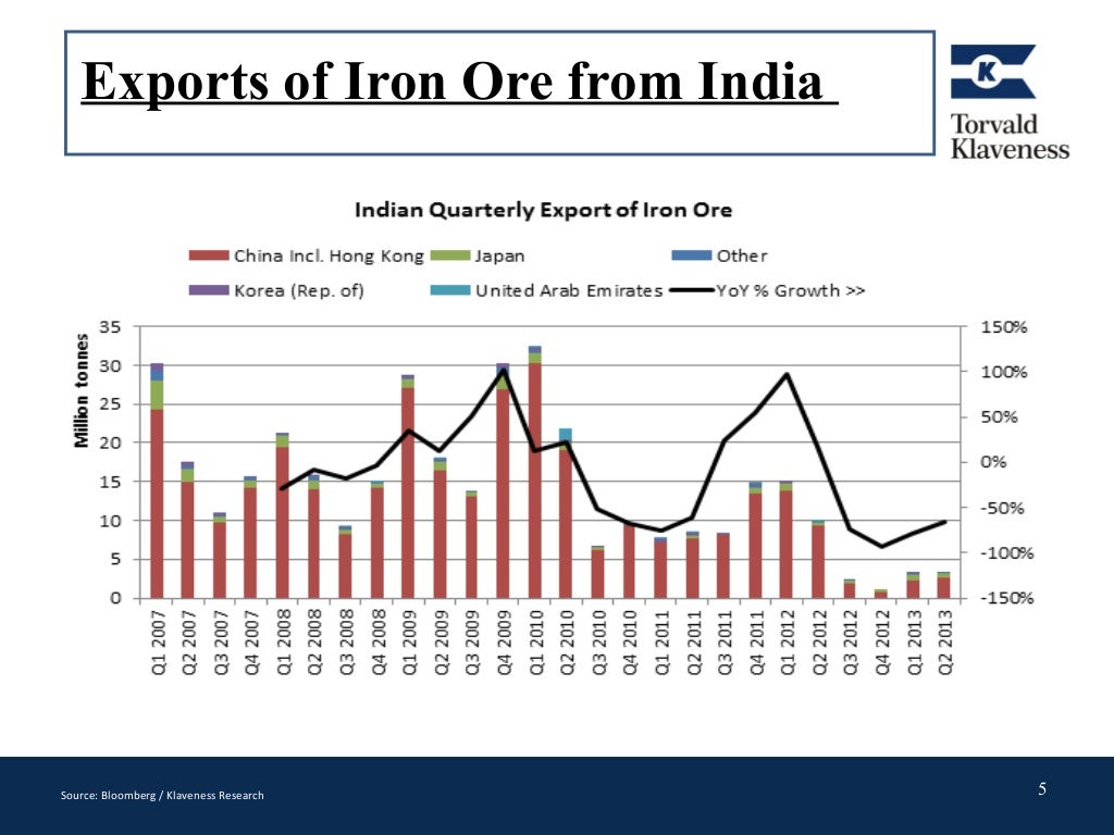 Punit Oza Iron Ore Exports & Coal Imports in India Impact of Ship…
