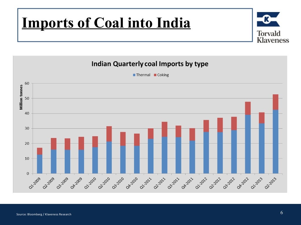 Punit Oza Iron Ore Exports & Coal Imports in India Impact of Ship…