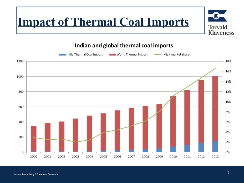 Punit Oza Iron Ore Exports & Coal Imports in India Impact of Ship…