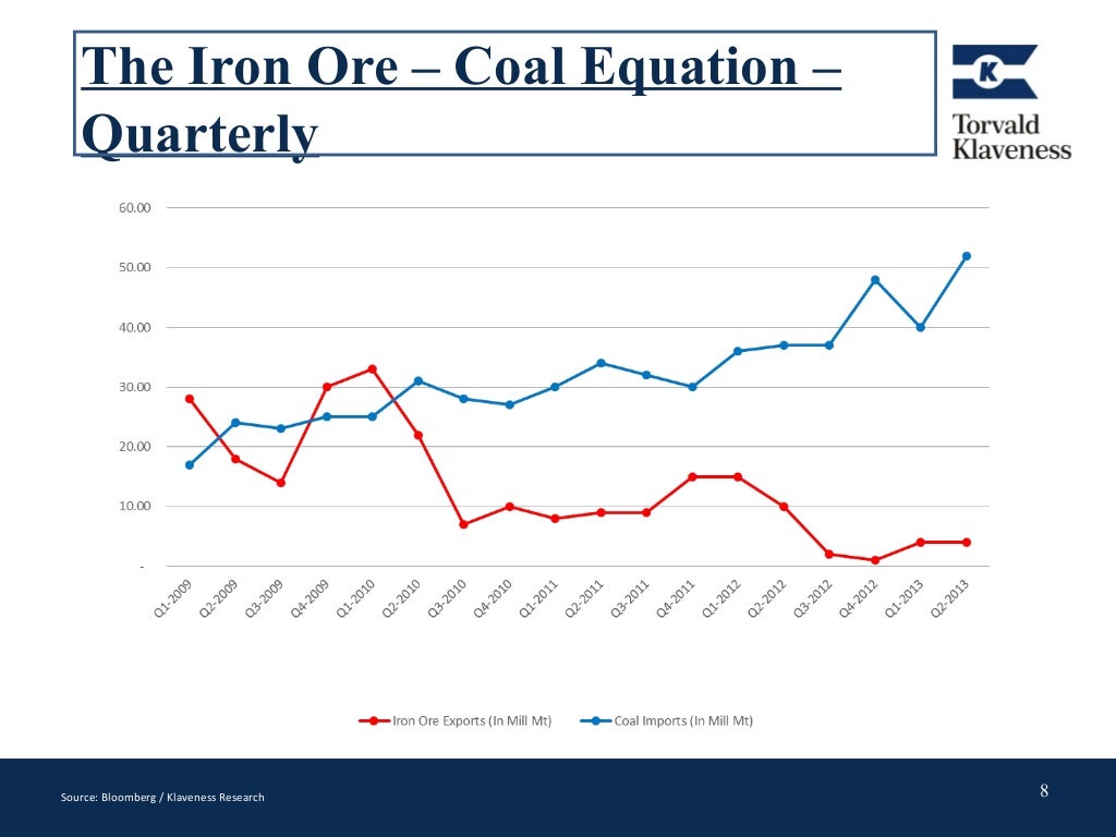 Punit Oza Iron Ore Exports & Coal Imports in India Impact of Ship…