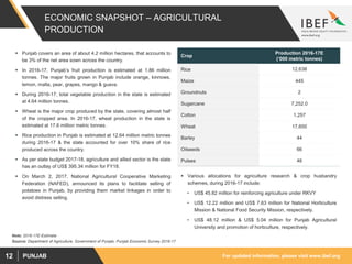 For updated information, please visit www.ibef.orgPUNJAB12
ECONOMIC SNAPSHOT – AGRICULTURAL
PRODUCTION
 Punjab covers an area of about 4.2 million hectares, that accounts to
be 3% of the net area sown across the country.
 In 2016-17, Punjab’s fruit production is estimated at 1.86 million
tonnes. The major fruits grown in Punjab include orange, kinnows,
lemon, malta, pear, grapes, mango & guava.
 During 2016-17, total vegetable production in the state is estimated
at 4.64 million tonnes.
 Wheat is the major crop produced by the state, covering almost half
of the cropped area. In 2016-17, wheat production in the state is
estimated at 17.6 million metric tonnes.
 Rice production in Punjab is estimated at 12.64 million metric tonnes
during 2016-17 & the state accounted for over 10% share of rice
produced across the country.
 As per state budget 2017-18, agriculture and allied sector is the state
has an outlay of US$ 395.34 million for FY18.
 On March 2, 2017, National Agricultural Cooperative Marketing
Federation (NAFED), announced its plans to facilitate selling of
potatoes in Punjab, by providing them market linkages in order to
avoid distress selling.
Source: Department of Agriculture, Government of Punjab, Punjab Economic Survey 2016-17
 Various allocations for agriculture research & crop husbandry
schemes, during 2016-17 include:
• US$ 45.82 million for reinforcing agriculture under RKVY
• US$ 12.22 million and US$ 7.63 million for National Horticulture
Mission & National Food Security Mission, respectively.
• US$ 48.12 million & US$ 5.04 million for Punjab Agricultural
University and promotion of horticulture, respectively.
Crop
Production 2016-17E
(‘000 metric tonnes)
Rice 12,638
Maize 445
Groundnuts 2
Sugarcane 7,252.0
Cotton 1,257
Wheat 17,600
Barley 44
Oilseeds 66
Pulses 46
Note: 2016-17E-Estimate
 