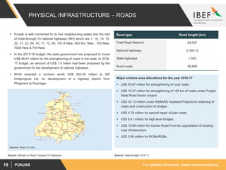 For updated information, please visit www.ibef.orgPUNJAB18
PHYSICAL INFRASTRUCTURE – ROADS
Source: Ministry of Road Transport & Highways
 Punjab is well connected to its four neighbouring states and the rest
of India through 15 national highways (NH) which are 1, 1A, 10, 15,
20, 21, 22, 64, 70, 71, 72, 95, 103 A New, 503 Ext. New , 703 New,
703A New & 754 New.
 In the 2017-18 budget, the state government has proposed to invest
US$ 49.67 million for the strengthening of roads in the state. In 2016-
17 budget, an amount of US$ 1.5 billion had been proposed by the
government for the development of national highways.
 NHAI awarded a contract worth US$ 220.40 million to GR
Infraprojects Ltd. for development of a highway stretch from
Phagwara to Rupnagar.
Road type Road length (km)
Total Road Network 64,037
National highways 2,769.15
State highways 1,503
Rural roads 58,688
Source: Maps of India
Major scheme wise allocations for the year 2016-17
 US$ 45.87 million for strengthening of rural roads
 US$ 15.27 million for strengthening of 150 km of roads under Punjab
State Road Sector project
 US$ 35.13 million under NABARD Assisted Projects for widening of
roads and construction of bridges
 US$ 4.78 million for special repair of plan roads
 US$ 6.41 million for high level bridges
 US$ 10.69 million for Centre Road Fund for upgradation of existing
road infrastructure
 US$ 3.66 million for ROBs/RUBs.
Source: State Budget 2016-17
 
