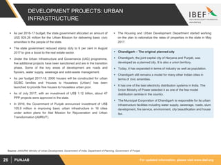 For updated information, please visit www.ibef.orgPUNJAB26
DEVELOPMENT PROJECTS: URBAN
INFRASTRUCTURE
 As per 2016-17 budget, the state government allocated an amount of
US$ 929.26 million for the Urban Mission for delivering basic civic
amenities to the people of the state.
 The state government reduced stamp duty to 6 per cent in August
2017 to give a boost to the real estate sector.
 Under the Urban Infrastructure and Governance (UIG) programme,
five additional projects have been sanctioned and are in the transition
phase. Some of the key areas of development are roads and
flyovers, water supply, sewerage and solid-waste management.
 As per budget 2017-18, 2000 houses will be constructed for urban
SC/BC families and ‘Houses to Houseless (Urban)’ has been
launched to provide free houses to houseless urban poor.
 As of July 2017, with an investment of US$ 1.12 billion, about 47
PPP projects were approved in the state.
 In 2016, the Government of Punjab announced investment of US$
105.9 million in improving basic urban infrastructure in 16 cities
under action plans for Atal Mission for Rejuvenation and Urban
Transformation (AMRUT).
Source: JNNURM; Ministry of Urban Development, Government of India; Department of Planning, Government of Punjab
 The Housing and Urban Development Department started working
on the plan to rationalize the rates of properties in the state in May
2017.
 Chandigarh – The original planned city
 Chandigarh, the joint capital city of Haryana and Punjab, was
developed as a planned city. It is also a union territory.
 Today, it has expanded in terms of industry as well as population.
 Chandigarh still remains a model for many other Indian cities in
terms of civic amenities.
 It has one of the best electricity distribution systems in India. The
Union Ministry of Power selected it as one of the few model
distribution centres in the country.
 The Municipal Corporation of Chandigarh is responsible for its urban
infrastructure facilities including water supply, sewerage, roads, slum
development, fire service, environment, city beautification and house
tax.
 
