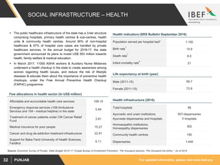 For updated information, please visit www.ibef.orgPUNJAB32
SOCIAL INFRASTRUCTURE – HEALTH
 The public healthcare infrastructure of the state has a 3-tier structure
comprising hospitals, primary health centres & sub-centres, health
units & community health centres. Around 90% of non-hospital
healthcare & 67% of hospital care cases are handled by private
healthcare services. In the annual budget for 2016-17, the state
government announced its plans to invest US$ 503 million towards
health, family welfare & medical education.
 In March 2017, 11000 ASHA workers & Auxiliary Nurse Midwives
underwent a health checkup in the state to create awareness among
women regarding health issues, and reduce the risk of lifestyle
diseases & educate them about the importance of preventive health
checkups, under the Free Annual Preventive Health Checkup
(FAPHC) programme.
Source: Economic Survey of Punjab, State Budget 2016-17; Punjab Bureau of Investment Promotion; 1Per thousand persons; 2Per thousand live births, * As of 2016
Total hospitals 98
Ayurvedic and unani institutions
Ayurveda dispensaries and hospitals
507-dispensaries
5 hospitals
Homoeopathic institutions;
Homeopathy dispensaries
302
Community health centres 150
Dispensaries 1,440
Population served per hospital bed* 1,100
Birth rate
1
14.9
Death rate
1
6.0
Infant mortality rate
2
21
Male (2011-15) 69.7
Female (2011-15) 72.8
Affordable and accountable health care services 108.15
Emergency response services (108-Ambulance
Services and 104 - medical helpline) in the state
5.49
Treatment of cancer patients under CM Cancer Relief
Fund
3.81
Medical insurance for poor people 15.27
Cancer and drug de-addiction treatment infrastructure 22.91
Support for Baba Farid University of Health Sciences,
Faridkot
6.11
Life expectancy at birth (year)
Health infrastructure (2016)
Health indicators (SRS Bulletin September 2016)
Few allocations in health sector (In US$ million)
 