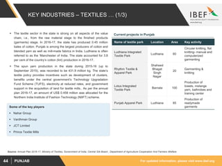 For updated information, please visit www.ibef.orgPUNJAB44
KEY INDUSTRIES – TEXTILES … (1/3)
 The textile sector in the state is strong on all aspects of the value
chain, i.e., from the raw material stage to the finished products
(garments) stage. In 2016-17, the state has produced 0.45 million
bales of cotton. Punjab is among the largest producers of cotton and
blended yarn as well as mill-made fabrics in India. Ludhiana is often
referred to as the ‘Manchester of India. The state accounted for 3.8
per cent of the country’s cotton (lint) production in 2016-17.
 The spun yarn production in the state during 2015-16 (up to
September 2015), was recorded to be 431.9 million kg. The state’s
textile policy provides incentives such as development of clusters,
benefits under the central government’s Technology Upgradation
Fund Scheme (TUFS), electricity at reduced rates, and government
support in the acquisition of land for textile mills.. As per the annual
plan 2016-17, an amount of US$ 0.458 million was allocated for the
Northern India Institute of Fashion Technology (NIIFT) scheme.
Name of textile park Location Area Key activity
Ludhiana Integrated
Textile Park
Ludhiana 60
Circular knitting, flat
knitting- manual and
computerized
garmenting
Rhythm Textile &
Apparel Park
Shaheed
Bhagat
Singh
Nagar
20
Garmenting &
knitting
Lotus Integrated
Textile Park
Barnala 100
Production of
towels, melange
yarn, bathrobes and
training center
Punjab Apparel Park Ludhiana 85
Production of
readymade
garments
Source: Annual Plan 2016-17, Ministry of Textiles, Government of India, Central Silk Board , Department of Agriculture Cooperation And Farmers Welfare
Some of the key players
 Nahar Group
 Vardhman Group
 JCT Limited
 Prince Textile Mills
Current projects in Punjab
 
