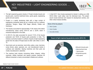 For updated information, please visit www.ibef.orgPUNJAB47
KEY INDUSTRIES – LIGHT ENGINEERING GOODS …
(1/2)
 The light engineering goods industry in Punjab includes bicycle and
bicycle parts, machine tools/hand tools, sports goods, engineering
goods and auto spares.
 Punjab is a rapidly developing state with a large number of
engineering companies being set up in districts such as Ludhiana,
Jalandhar, Sangrur, Moga, SAS Nagar (Mohali), Patiala and
Hoshiarpur.
 The industry accounted for approximately 17.9% share of the state’s
manufacturing output during 2014-15 and a 22.8% share in
industrial employment in the state.
 In 2014-15, the state accounted for around 17.3% of the bicycle
production and 76.9% of bicycle parts production in India. The
industry is primarily located in Ludhiana. Exports of light engineering
goods from the state of Punjab stood at US$ 1,262 million in 2014-
15.
 Hand tools such as wrenches, hand drills, pullers, vices, hammers,
screw drivers, pliers, spanners, etc., are manufactured mainly in
Ludhiana and Jalandhar. Sewing machines and their parts are
mostly manufactured in Jalandhar.
 The machine tools industry comprising lathes, shapers, milling
machines, drilling machines and special purpose machines for
different industries is mainly concentrated in Batala and Ludhiana
Source: Punjab Investor Summit
 In April 2017, Hero Cycles expressed its interest in setting up a US$
59.49 million ‘cycle valley’ near the Sahnewal town. The project
would include technical and research & development centres, and
other critical industry facilities.
Some of the key players
 Hero Cycles
 Avon Cycles
 Accurate (India)
45%
20%
13%
13%
9%
Bicycle & bicycle parts
Machine/Hand tools
Sports goods
Engineering goods
Auto spares
Export of light engineering goods by sector (2014-15)
 