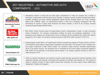 For updated information, please visit www.ibef.orgPUNJAB50
KEY INDUSTRIES – AUTOMOTIVE AND AUTO
COMPONENTS … (2/2)
 International Tractors is among the top three tractor manufacturers in India; the company has a facility at
Hoshiarpur. It sells tractors under the brand name ‘Sonalika’. It exports to several countries including South Africa,
Australia, Zimbabwe, Sri Lanka, Canada, Bangladesh, Algeria, Zambia, Senegal, Ghana, etc. It has a strategic
alliance with YANMAR, Japan, for manufacturing tractors in India and a marketing arrangement with Tata
International for exports to select South American and African markets. In 2014-15, the company recorded
revenues of approximately US$ 650 million.
 SML ISUZU Limited, formerly known as Swaraj Mazda, based in Nawanshahar, Punjab, is a light commercial
vehicle manufacturer. The company manufactures vehicles for goods and passenger applications. In the
passenger carrier category, the company offers non-air conditioned and air-conditioned bus models with capacity
ranging from 10-41 seats. The company recorded revenues of US$ 49.53 million during Q1 FY 2017-18.
International Tractors
Ltd
SML ISUZU Ltd
 Swaraj Engines Limited (SEL) is a Punjab-based company manufacturing engines for Punjab Tractors Ltd (PTL).
It manufactures diesel engines, diesel engine components and spare parts. The company is also a supplier of hi-
tech engine components to SML ISUZU Limited. The company’s engine business constitutes approximately
95.0% of its product revenue. The remaining 5.0% is contributed by the hi-tech engine components supplied to
SML ISUZU for the assembly of commercial vehicle engines. The company reported revenues of US$ 30.17
million during Q1 FY18.
Swaraj Engines Ltd
Swaraj Engines Ltd
PABLA Bearings Ltd
 Pabla is a leading manufacturer and exporter of superior quality bearings, agricultural machinery bearings, home
appliances bearings, auto bearings, two-wheeler auto bearings, four-wheeler auto bearings, etc. The company is
based in Ludhiana, Punjab. Its major markets include India, Indonesia, Sri Lanka, Egypt, Europe, Middle East,
Bangladesh, Thailand and Singapore.
 
