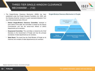 For updated information, please visit www.ibef.orgPUNJAB53
THREE-TIER SINGLE-WINDOW CLEARANCE
MECHANISM … (1/2)
 The Single-Window Clearance Mechanism (SWM) has been
established under the Punjab Industrial Facilitation Act, 2005, with
the following three-tier structure to grant exemption/relaxation from
any of the provisions/rules of the act:
• District Single-Window Clearance Committee: Instituted in
each district of the state, the committee is chaired by the Deputy
Commissioner and has the senior-most officers of district
departments as its members.
• Empowered Committee: This committee is chaired by the Chief
Secretary to the Government of Punjab and has the principal
secretaries of state departments as its members.
• State Board: The board has the Chief Minister of Punjab as its
chairman and ministers of state departments as its members.
Deputy
Commissioner
District Single Window Clearance
Committee
Single-Window Clearance Mechanism in Punjab
Chief Secretary
Chief Minister of
Punjab
State
Board
Empowered Committee
Source: Department of Industry, Government of Punjab
 