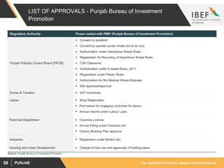 For updated information, please visit www.ibef.orgPUNJAB58
LIST OF APPROVALS - Punjab Bureau of Investment
Promotion
Regulatory Authority Power vested with PBIP (Punjab Bureau of Investment Promotion)
Punjab Pollution Control Board (PPCB)
 Consent to establish
 Consent to operate (under Water Act & Air Act)
 Authorization under Hazardous Waste Rules
 Registration for Recycling of Hazardous Waste Rules
 CSA Clearance
 Authorization under E-waste Rules, 2011
 Registration under Plastic Rules
 Authorization for Bio Medical Waste Disposal
 Site appraisal/approval
Excise & Taxation  VAT Incentives
Labour  Shop Registration
 Permission for engaging contractor for labour
 Annual returns under Labour Laws
Factories Department  Factories License
 Annual Filling under Factories Act
 Factory Building Plan approval
Industries  Registration under Boilers Act
Housing and Urban Development  Change of land use and approvals of building plans
Source: Punjab Bureau of Investment Promotion
 