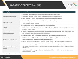 For updated information, please visit www.ibef.orgPUNJAB62
INVESTMENT PROMOTION…(1/2)
Industry Type Investment Promotion
Agro and food processing
 Food Park - Kapurthala: Aid in meeting current and future market requirements
 Food Park - Ladhowal: Provide modern infrastructure facilities for food processing
 Mega Food Park – Fazilka: multi-dimensional food processing infrastructure facility
Light engineering
 Excellent infrastructure in terms of availability of power and connectivity
 Good record of industrial relations
Textile
 Punjab accounts for 14% of the total cotton yarn production in India
 South western region of the state, comprising of Mansa, Muktsar, Bathinda and Faridkot, is the main cotton
producing area in Punjab.
Information technology
 Area of 1,700 acres is available for immediate development, located in the vicinity of the Sri Guru Ram Dass
Jee International Airport (Amritsar) and the railway station
 40 acres of land in the IT City has been earmarked for electronics and hardware companies
Bio-Science and health care
 Medicity comprises 260 acres for the development of world class hospitals, pharmaceutical and bio-
technology institutions, research centres and a medical college.
 Phase I of development of Medicity is underway with the setting up of Tata Cancer & Research Hospital.
Infrastructure and renewable
energy
 Ensure availability of quality power to industrial and domestic users at competitive prices
 Bus Rapid Transit Systems (BRTS) have been planned in the major cities of the state to augment the urban
infrastructure
 State has plans to further augment the road infrastructure with four and six lane expressways to connect all
the major towns of Punjab
Source: Punjab Bureau of Investment Promotion
 