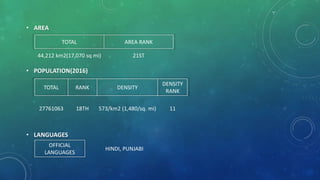 • AREA
• POPULATION(2016)
• LANGUAGES
OFFICIAL
LANGUAGES
HINDI, PUNJABI
TOTAL AREA RANK
44,212 km2(17,070 sq mi) 21ST
TOTAL RANK DENSITY
DENSITY
RANK
27761063 18TH 573/km2 (1,480/sq. mi) 11
 