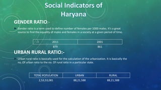 GENDER RATIO:-
► Gender ratio is a term used to define number of females per 1000 males. It's a great
source to find the equality of males and females in a society at a given period of time.
URBAN RURAL RATIO:-
► Urban rural ratio is basically used for the calculation of the urbanization. It is basically the
no. Of urban ratio to the no. Of rural ratio in a particular state.
2011 2001
879 861
TOTAL POPULATION URBAN RURAL
2,53,53,081 88,21,588 88,21,588
 