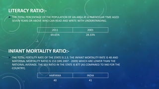 LITERACY RATIO:-
► THE TOTAL PERCENTAGE OF THE POPULATION OF AN AREA AT A PARTICULAR TIME AGED
SEVEN YEARS OR ABOVE WHO CAN READ AND WRITE WITH UNDERSTANDING.
INFANT MORTALITY RATIO:-
► THE TOTAL FERTILITY RATE OF THE STATE IS 2.3. THE INFANT MORTALITY RATE IS 48 AND
MATERNAL MORTALITY RATIO IS 153 (SRS 2007 - 2009) WHICH ARE LOWER THAN THE
NATIONAL AVERAGE. THE SEX RATIO IN THE STATE IS 877 (AS COMPARED TO 940 FOR THE
COUNTRY).
2011 2001
69.65% 28.33%
HARYANA INDIA
40 41
 