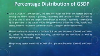 ►With a CAGR of 12.0 per cent, the tertiary sector has been the fastest growing
among the three sectors – primary, secondary and tertiary – from 2004-05 to
2014-15 and is also the largest contributor to Punjab’s economy, contributing
49.75 per cent to the state’s GSDP. The growth was driven by trade, hotels, real
estate, finance, insurance, communications, transport and other services.
►The secondary sector rose at a CAGR of 9.8 per cent between 2004-05 and 2014-
15, driven by increasing manufacturing, construction and electricity as well as
improved gas and water supply.
►The primary sector witnessed a CAGR of 8.1 per cent between 2004-05 and 2014-
15.
 
