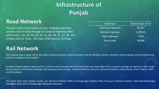 Road Network Road type Road length (km)
Total Road Network 64,037
National highways 2,239.15
State highways 1,503
Rural roads 58,688
Punjab is well connected to its four neighboring states
and the rest of India through 15 national highways (NH)
which are 1, 1A, 10, 15, 20, 21, 22, 64, 70, 71, 72, 95, 103
A New, 503 Ext. New , 703 New 703A New & 754 New.
Rail Network
► The railways play a major role in the state, connecting major industrial units in the oil refining, cement, fertiliser, thermal power and manufacturing
sectors to suppliers and markets.
► Punjab’s railway network spans across 2,126 km and is considered to be more than two times that of the country’s average rail density. It falls under
the jurisdiction of Northern Railways that spreads across Punjab, Jammu & Kashmir, Haryana, Himachal Pradesh, Uttarakhand, Uttar Pradesh, Delhi
and Chandigarh.
► The main inter-state railway routes are Amritsar-Ambala- Delhi, Sri Ganganagar-Ambala-Delhi, Ferozpur-Ludhiana-Ambala, Pathankot-Roopnagar-
Fatehgarh Sahib and Sri Ganganagar-Bhatinda-Narwana.
 