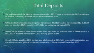 ►The total deposits of the Banks in Haryana touched Rs.1,87,717 crore as on December 2013, showing an
increase of 14% during the review period January-December 2012
►While, the total Advances during the period from January 2013 to Dec. 2013 have increased by Rs.23,200
crore i.e. from Rs.1,32,094 crore to Rs.1,55,294 crore registering a growth of 17%
►Weaker Sector Advances have also increased by Rs.2052 crore on YOY basis from Rs.14494 crore as at
Dec. 2012 to Rs.16546 crore as at Dec. 2013 showing growth of 14%
►Overall CD Ratio as at Dec. 2013 for State as a whole stands at 83%. Sethi expressed his satisfaction over
the achievement and said that no district in Haryana has CD Ratio below 40% as at Dec. 2013
Total Deposits
 