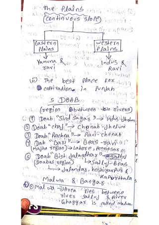 Punjab visual data 5