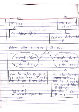 Punjabi Sem 6 Bcom Hand Written Notes By Ritish Bedi Rvirgopdf