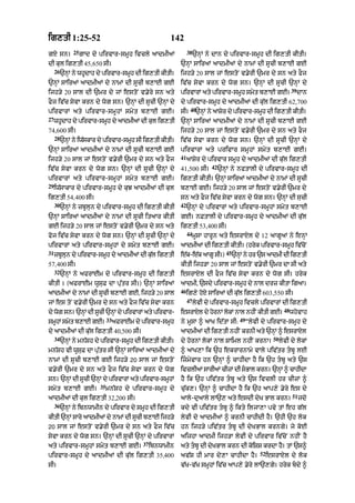 ig,tI 1:25-52                                             142
               25                                                   38
gX sn=              gAd dy pirvAr-smUh ivcly aAdmIaM                     `nHM ny dAn dy pirvAr-smUh dI ig,tI kItI=
dI kul ig,tI 45, 650 sI=                                       `nHM sAiraM aAdmIaM dy nAmM dI sUcI b,AE gE
     26
          `nM ny whdAh dy pirvAr-smh dI ig,tI kItI=
            H      U               U                           ijh/y 20 sAl jM estoN v.yrI `mr dy sn aty fOj
`nHM sAiraM aAdmIaM dy nAmM dI sUcI b,AE gE                    iv|c syvA krn dy wog sn= `nHM dI sUcI `nHM dy
                                                                                                                            39
ijh/y 20 sAl dI `mr dy jM estoN v.yry sn aty                   pirvArM aty pirvAr-smUh smyt b,AE gE=                             dAn
fOj iv|c syvA krn dy wog sn= `nHM dI sUcI `nHM dy              dy pirvAr-smUh dy aAdmIaM dI ku|l ig,tI 62,700
                                                                     40
pirvArM aty pirvAr-smUhM smyt b,AE gE=                         sI=        `nHM ny aASyr dy pirvAr-smUh dI ig,tI kItI=
27
     whUdAh dy pirvAr-smUh dy aAdmIaM dI kul ig,tI             `nHM sAiraM aAdmIaM dy nAmM dI sUcI b,AE gE
74,600 sI=                                                     ijh/y 20 sAl jM estoN v.yrI `mr dy sn aty fOj
     28
          `nHM ny iw|skAr dy pirvAr-smUh sI ig,tI kItI=        iv|c syvA krn dy wog sn= `nHM dI sUcI `nHM dy
`nHM sAiraM aAdmIaM dy nAmM dI sUcI b,AE gE                    pirvArM aty privAr smUhM smyt b,AE gE=
                                                               41
ijh/y 20 sAl jM estoN v.yrI `mr dy sn aty fOj                       aASyr dy pirvAr smUh dy aAdmIaM dI ku|l ig,tI
                                                                                42
iv|c syvA krn dy wog sn= `nHM dI sUcI `nHM dy                  41,500 sI=            `nHM ny nftAlI dy pirvAr-smUh dI
pirvArM aty pirvAr-smUhM smyt b,AE gE=                         ig,tI kItI= `nHM sAiraM aAdmIaM dy nAmM dI sUcI
29
     iw|sAkAr dy pirvAr-smUh dy kuJ aAdmIaM dI kul             b,AE gE= ijh/y 20 sAl jM estoN v.yrI `mr dy
ig,tI 54, 400 sI=                                              sn aty fOj iv|c syvA krn dy wog sn= `nHM dI sucI
     30                                                        42
          `nHM ny zbUlun dy pirvAr-smUh dI ig,tI kItI               `nHM dy pirvArM aty pirvAr-smUhM smyt b,AE
`nHM sAiraM aAdmIaM dy nAmM dI sUcI itaAr kItI                 gE= nFtAlI dy pirvAr-smUh dy aAdmIaM dI ku|l
gE ijh/y 20 sAl jM estoN v.yrI `mr dy sn aty                   ig,tI 53,400 sI=
                                                                    44
foj iv|c syvA krn dy wog sn= `nHM dI sUcI `nHM dy                        mUsA hArUn aty ixsrAXl dy 12 aAgUaM ny enHM
pirvArM aty pirvAr-smUhM dy smyt b,AE gE=                      aAdmIaM dI ig,tI kItI= (hryk pirvAr-smUh iv|coN
31                                                                                      45
     zbUln dy pirvAr-smUh dy aAdmIaM dI kul ig,tI
         u                                |                    e|k-e|k aAgU sI=)             `nM ny hr `s aAdmI dI ig,tI
                                                                                               H
57, 400 sI=                                                    kItI ijh/A 20 sAl jM estoN v.yrI `mr dA sI aty
     32
          `nHM ny afrAEm dy pirvAr-smUh dI ig,tI               ixsrAxyl dI fOj iv|c syvA krn dy wog sI= hryk
kItI = (afrAEm wUsuF dA pu|tr sI=) `nHM sAiraM                 aAdmI< `sdy pirvAr-smh dy nAl drz kItA igaA=
                                                                                    U
                                                               46
aAdmIaM dy nAmM dI sUcI b,AE gE< ijh/y 20 sAl                       ig,y hoxy sAiraM dI ku|l ig,tI 603 ,550 sI=
                                                                    47
jM es toN v.yrI `mr dy sn aty fOj iv|c syvA krn                          lyvI dy pirvAr-smUh ivcly pirvArM dI ig,tI
                                                                                                                       48
dy wog sn= `nHM dI sUcI `nHM dy pirvArM aty pirvAr-            ixsrAxyl dy hornM lokM nAl nhIN kItI gE=                     whovAh
                                33                                                             49
smUhM smyt b,AE gE=                  afrAEm dy pirvAr-smUh     ny mUsA ^ aAK id|tA sI:              “lyvI dy pirvAr-smUh dy
dy aAdmIaM dI k|ul ig,tI 40,500 sI=                            aAdmIaM dI ig,tI nhIN krnI aty `nHM ^ ixsrAxyl
     34                                                                                                         50
          `nHM ny mn|Sh dy pirvAr-smUh dI ig,tI kItI=          dy hornM lokM nAl SAiml nhIN krnA=                    lyvI dy lokM
mn|Sh vI wUsuF dA pu|tr sI `nHM sAiraM aAdmIaM dy              ^ aAK,A ik `h ekrArnAmy vAly piv|tr tbU lE
nAmM dI sUcI b,AE gE ijh/y 20 sAl jM estoN                     izmyvAr hn `nHM ^ cAhIdA hY ik `h tbU aty `s
v.yrI `mr dy sn aty fOj iv|c syvA krn dy wog                   ivclIaM sArIaM cIzM dI sBAl krn= `nHM ^ cAhIdA
sn= `nHM dI sUcI `nHM dy pirvArM aty pirvAr-smUhM              hY ik `h piv|tr tbU aty `s ivclI hr cIzM ^
                           35
smyt b,AE gE=                   mn|Sh dy pirvAr-smUh dy        cu|k,= `nHM ^ cAhIdA hY ik `h aAp,y .yry es dy
                                                                                                                             51
aAdmIaM dI kul ig,tI 32,200 sI=                                aAly-duaAly lA`, aty esdI dyK BAl krn=                             jdo
     36
          `nHM ny ibnwAmIn dy pirvAr dy smUh dI ig,tI          kdy vI piv|tr tbU ^ ikty iljA,A pvy tM eh g|l
kItI `nHM sAry aAdmIaM dy nAmM dI sUcI b,AE ijh/y              lyvI dy aAdmIaM ^ krnI cAhIdI hY= `hI `h lok
20 sAl jM estoN v.yrI `mr dy sn aty fOj iv|c                   hn ijh/y piv|tr tbU dI dyKBAl krngy= jy koE
syvA krn dy wog sn= `nHM dI sUcI `nHM dy pirvArM               aijhA aAdmI ijh/A lyvI dy pirvAr iv|coN nhIN hY
                                               37
aty pirvAr-smUhM smyt b,AE gE=                      ibnwAmIn   aty tbU dI dyKBAl krn dI koiSS krdA hY= tM `s^
                                                                                                         52
pirvAr-smUh dy aAdmIaM dI ku|l ig,tI 35,400                    av|S hI mAr dy,A cAhIdA hY=                    ixsrAxyl dy lok
sI=                                                            v|K-v|K smUhM iv|c aAp,y .yry lA`,gy= hryk bdy ^
 
