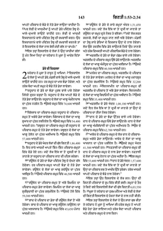 143                                        ig,tI 1:53-2:34
                                                                   16
aAp,y pirvAr dy J.y dy ny/y .yrA lA`,A cAhIdA hY=                      “r~byn dy .yry dy sAry smUhM a»dr 1,51 ,450
53
     pr lyvI dy !dmI@ ^ aAp,y .yry piv|tr tbU dy-               aAdmI hn= jdoN lok e|k TM toN dUjI TM jA,gy tM
                                                                                                                 17
aAly-duaAly lA`,y cAhIdy hn= lyvI dy aAdmI                       r~byn dA smUh dUjy nbr ty c|lygA=                   jdoN lok sfr
ekrArnAmy vAly piv|tr tbU dI rKvAlI krn= `h                     krngy< lyvI dA smUh jA, lE a|gy hovygA= m».lI
ekrArnAmy vAly piv|tr tbU dI rKvAlI krngy tM                    dA tbU sAry .yiraM dy ivckAr `nHM dy nAl hovygA=
jo ejrAXl dy lokM nAl koE m»dI g|l nA vApry=”                    lok `sy trtIb iv|c .yry lA`,gy ijvyN `h jA,gy
     54
          es trHM ixsrAxyl dy lokM ny `nHM sArIaM g|lM           aty hryk ivaktI aAp,y pirvAirk J.y dy nAl hovgA=
                                                                                                               y
                                                                   18
^ m»n ilaA ijnHM dA whovAh ny mUsA ^ aAdyS id|tA                        “aFrEm dy .yry dA J.A p|Cm vAly pAsy hovygA=
sI=                                                              aFrEm dy pirvAr-smh `Ty .ry lA`,g= afrEm
                                                                                   U      y       y
                                                                                                                            19
                                                                 dy lokM dA aAgU a»mIhUd dA putr alISAmA hY=
                                                                                              |                                  `sdy
                         .yry dI ivvsTA                          pirvAr-smUh iv|c 40, 500 aAdmI hn=
                                                  2                20

2         whovAh ny mUsA ty hArUn ^ aAiKaA: “ixsrAxyl
          dy lokM ^ aAp,y .yr<y m».lI vAly tbU dy aAly-duaAly
lA`,y cAhIdy hn= hr smUh dA KAs J.A hovygA< aty
                                                                        “mn|Sh dA pirvAr-smUh< aFrEm dy pirvAr
                                                                 dy ny/y .yrA lAvygA= mn|Sh dy lokM dA aAgU pdAhsUr
                                                                 dA pu|tr gmlIXl hY=
                                                                                                  21
                                                                                                       `sdy smUh iv|c 32,200
                                                                                     22
hryk bdA ap,y smUh dy J.y ny/y .yrA lAvygA=                    aAdmI hn=                ibnwAmIn dA pirvAr-sm U h vI
     3
      “whUdAh dy .yry dA J.A pUrb vAly pAsy hovygA              aFrEm dy pirvAr toN a|gy .yrA lAvygA= ibnwAmIn
                                                                                                                            23
ij|DroN sUrj c/HdA hY= whUdAh dy lok aAp,y J.y dy               dy lokM dA aAgU igdPnI dA putr abIdAn hY=
                                                                                             |                                   `sdy
ny/y .yrA lA`,gy= whUdAh dy lokM dA aAgU amInAdAb               smUh iv|c 35, 400 aAdmI hn=
                          4                                        24
dA pu|tr nhSon hY= `sdy smUh iv|c 74, 600 aAdmI                         “aFrEm dy .yry adr 1,08,100 aAdmI hn=
hn=                                                              jdoN eh lok e|k TM toN dUjI TM jA,gy tM `nHM dy
     5
      “iw|skAr dA pirvAr-smUh whUdAh dy pirvAr-                  pirvAr dA tIjA nbr hovygA=
                                                                   25
smUh toN agyry .yrA lAvygA= iw|sAkAr dy lokM dA aAgU                    “dAn dy .yry dA J.A `%tr vAly pAsy hovygA=
                                    6
sUaAr dA putr nTinXl hY= `sdy smUh iv|c 54, 400
           |                                                     dAn dy pirvAr-smUh PTy .yrA lA`,gy= dAn dy lokM
                  7                                                                                                         26
aAdmI hn= zbUlun dA pirvAr-smUh vI whUdAh dy                     dA aAgU a»mIS|dAE dA pu|tr ahIazr hY=                           `s dy
pirvAr-smUh dy ny/y .yrA lAvygA= zbUlun dy lokM dA               pirvAr-smUh iv|c 62,700 aAdmI hn=
                                          8                        27
aAgU hylon dA pu|tr alIaAb hY= `sdy smUh iv|c                           “aASyr dy pirvAr-smUh dy lok dAn dy pirvAr-
57,400 aAdmI hn=                                                 smUh agyry .yrA lA`,gy= aASyr dy lokM dA aAgU
     9                                                                                                      28
      “whUdAh dy .yry adr lokM dI kul ig,tI 1 ,86, 400
                                     |                           aAkrAn dA pu|tr pgIXl hY=                     `sdy smUh adr
                                                                                            29
hY= eh sAry aAdmI aAp,y iBn-iBn pirvAr-smUhM                   41, 500 aAdmI hn=               nFtAlI dA pirvAr-smUh vI
iv|c v.y hoxy hn= jdoN lok e|k TM toN dUsrI TM ty               dAn dy pirvAr-smUh dy nAl .yrA lAvygA= nFtAlI
                                                                                                                       30
jA,gy tM whUdAh dA pirvAr jA, dI pihl krygA=                     dy lokM dA aAgU xynAn dA pu|tr ahIrA hY=                es smUh
     10                                                                                           31
          “r~byn dy .yry dA J.A piv|tr tbU dy dyK, v|l         iv|c 53,400 aAdmI hn=                 dAn dy .yry adr 1 ,57, 600
hovygA= hr pirvAr-smUh aAp,y J.A dy ny/y .yrA                   aAdmI hn= jdoN lok e|k TM toN dUjI TM jA,gy tM
lAvygA= r~byn dy lokM dA aAgU Sdy~r dA pu|tr                     `nM dA pirvAr sB to aAKIr `ty trgA= hrk aAdmI
                                                                   H                        |   u y    y
                11
alIsUr hY=           `sdy pirvAr-smh ivc 46,500 aAdmI
                                   U   |                         aAp,y pirvAr dy J.y nAl hovygA=”
                                                                   32
hn=                                                                     es trHM `h ixsrAxyl dy lok sn= `nHM dI
     12
          “r~byn dA pirvAr-smUh toN a|gy iSmPn dA                ig,tI pirvArM dy rUp iv|c kItI gE= smUhM dy tOr
pirvAr-smUh .yrA lAvygA= iSmPn dA lokM dA aAgU                   ty ig,y gxy ixsrAxylI lokM dI ku|l ig,tI 6,03, 550
                                          13                           33
sUrISudAE dA pu|tr SlumIXl hY=                 `sdy qoly iv|c    hY=        mUsA ny whovAh dA hukm m»inaA aty lyvI dy lokM
59<300 aAdmI sn=                                                 dI ig,tI ixsrAxyl dy hornM lokM dy nAl nhIN kItI=
     14                                                            34
          “gAd dy pirvAr dA .yrA vI r~byn lokM toN a|gy                 es trHM ixsrAxyl dy lokM ny `h sArA kuJ kItA
hovygA= gAd dy pirvAr dA aAgU r~Xl (d~xyl) dA                    jo whovAh ny mUsA ^ aAiKaA sI=hryk smUh ny aAp,y
                          15
pu|tr alwAsAF hY=              `sdy smUh iv|c 45,650 p»jAh       J.y hyQM .yrA lAeaA=aty hryk bdA aAp,y pirvAr
aAdmI hn=                                                        aty pirvAr-smUh dy nAl irhA=
 