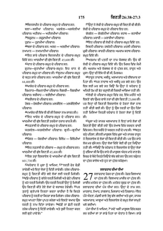 Punjabi bible 80)_old_testament