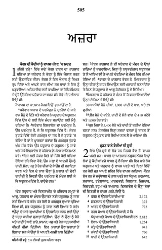 Punjabi bible 80)_old_testament