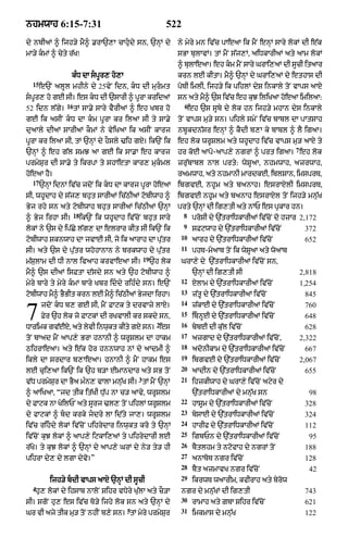 Punjabi bible 80)_old_testament