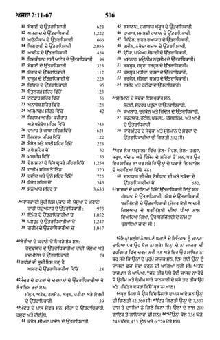 Punjabi old testament