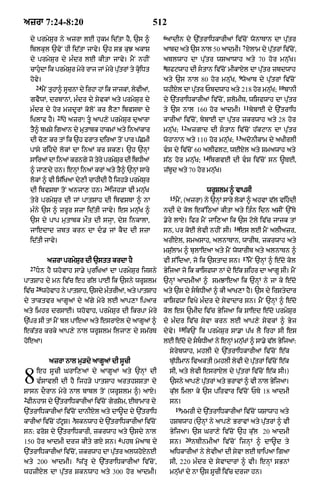 Punjabi old testament