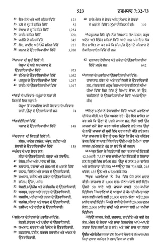 Punjabi old testament