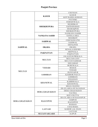 Punjab Province
Rana Salah-ud-Din Page 3
KASUR
CHUNIAN
KASUR
KOT RADHA KISHAN
PATTOKI
SHEIKHUPURA
FEROZEWALA
MURIDKAY
SAFDARABAD
SHARAQPUR
SHEIKHUPURA
NANKANA SAHIB
NANKANA SAHIB
SANGLA HILL
SHAHKOT
SAHIWAL
SAHIWAL
CHICHAWATNI
SAHIWAL
OKARA
DEPALPUR
OKARA
RENALA KHURD
PAKPATTAN
ARIFWALA
PAKPATTAN
MULTAN
MULTAN
JALALPUR PIRWALA
MULTAN CITY
MULTAN SADDAR
SHUJABAD
VEHARI
BUREWALA
MAILSI
VEHARI
LODHRAN
DUNYAPUR
KAHROR PACCA
LODHRAN
KHANEWAL
JEHANIAN
KABIRWALA
KHANEWAL
MIAN CHANNU
DERA GHAZI KHAN
DERA GHAZI KHAN
DE-EX.AREA OF D.G.KHAN
DERA GHAZI KHAN
TAUNSA
KOT CHUTTA
RAJANPUR
DE-EX.AREA OF RAJANPUR
JAMPUR
RAJANPUR
ROJHAN
LAYYAH
CHAUBARA
KAROR LAL ESAN
LAYYAH
MUZAFFARGARH ALIPUR
 