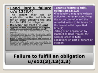 Failure to fulfill an obligation
u/s12(3),13(2,3)
 Land lord’s failure
u/s 12(3,4)
 The tenant may file an
application in the rent tribunal
for an order directing the land
lord to fulfill the obligation
 Direction by Rent tribunal
 If tenant has been in enjoyment of an enmity ,
utility or easement which has been cut-off
 Direction to land lord to restore amenity , utility or
easement
 Authorizing the tenant to restore the amenity , utility
or easement at his expense and defray the expenses
allowed by the rent tribunal from the rent
 Failed to keep necessary repairs and premises in
habitable condition
 Direction to make such repairs may be made by the
tenant at his expense and defray the expenses
allowed by the rent tribunal from the rent
Tenant’s failure to fulfill
obligation 13(2,3)
•The landlord may give written
notice to the tenant specifying
the act or omission and the
remedial action to be taken by
the tenant within specified
time(2)
•Filling of an application by
landlord to Rent tribunal for
seeking order to fulfill
obligations on part of tenant or
eviction
 