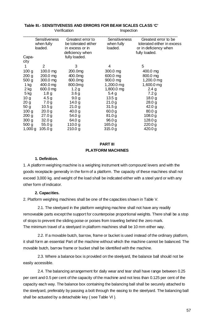 Punjab weights and measures (international system) enforcement rules,…