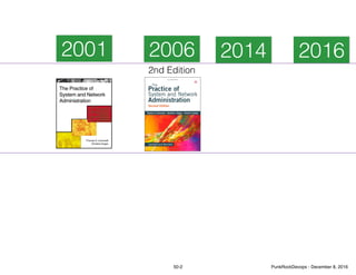 2001 201620142006
2nd Edition
50-2 PunkRockDevops - December 8, 2016
 