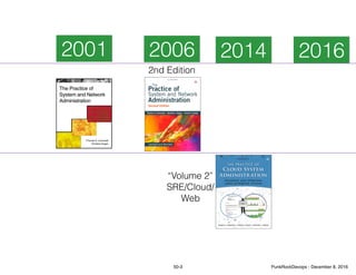 2001 20162014
“Volume 2”
SRE/Cloud/
Web
2006
2nd Edition
50-3 PunkRockDevops - December 8, 2016
 