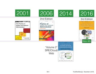 2001 20162014
“Volume 2”
SRE/Cloud/
Web
3rd Edition
2006
2nd Edition
Nov 4th
50-4 PunkRockDevops - December 8, 2016
 