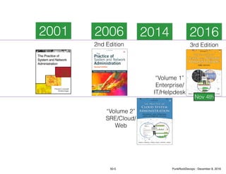 2001 20162014
“Volume 2”
SRE/Cloud/
Web
3rd Edition
2006
2nd Edition
“Volume 1”
Enterprise/
IT/Helpdesk
Nov 4th
50-5 PunkRockDevops - December 8, 2016
 