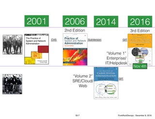 2001 20162014
“Volume 2”
SRE/Cloud/
Web
3rd Edition
2006
2nd Edition
The Clash
CVS SubVersion GIT
GIT
“Volume 1”
Enterprise/
IT/Helpdesk
Nov 4th
50-7 PunkRockDevops - December 8, 2016
 