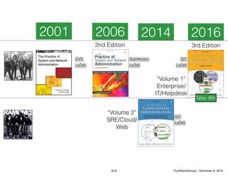 2001 20162014
“Volume 2”
SRE/Cloud/
Web
3rd Edition
2006
2nd Edition
The Clash
CVS SubVersion GIT
GIT
LaTeX LaTeX LaTeX
LaTeX
“Volume 1”
Enterprise/
IT/Helpdesk
Nov 4th
50-8 PunkRockDevops - December 8, 2016
 