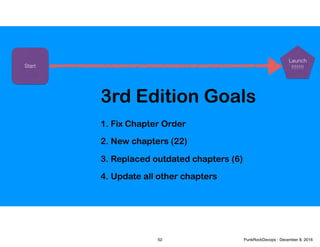 1.
2.
3.
4.
Fix Chapter Order
New chapters (22)
Replaced outdated chapters (6)
Update all other chapters
3rd Edition Goals
Start
Launch
!!!!!!!
52 PunkRockDevops - December 8, 2016
 