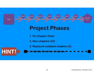 1.
2.
3.
4.
Fix Chapter Order
New chapters (22)
Replaced outdated chapters (6)
Update the other chapters
Launch
!!!!!!!
Project Phases
Start
Launch! Launch! Launch! Launch!Launch! Launch! Launch!
HINT!
58 PunkRockDevops - December 8, 2016
 