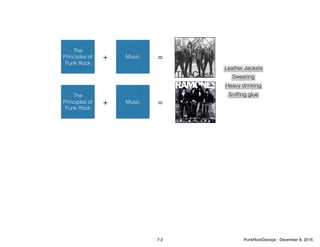 The
Principles of
Punk Rock
Music+ =
The Clash
The
Principles of
Punk Rock
Music+ =
Leather Jackets
Swearing
Heavy drinking
Snifﬁng glue
7-2 PunkRockDevops - December 8, 2016
 