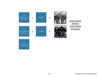 The
Principles of
Punk Rock
Music+ =
The Clash
The
Principles of
Punk Rock
Music+ =
The
Principles of
Punk Rock
Leather Jackets
Swearing
Heavy drinking
Snifﬁng glue
8-1 PunkRockDevops - December 8, 2016
 