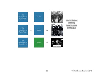 The
Principles of
Punk Rock
Music+ =
The Clash
The
Principles of
Punk Rock
Music+ =
The
Principles of
Punk Rock
Poetry+ =
Patti Smith
Leather Jackets
Swearing
Heavy drinking
Snifﬁng glue
8-3 PunkRockDevops - December 8, 2016
 